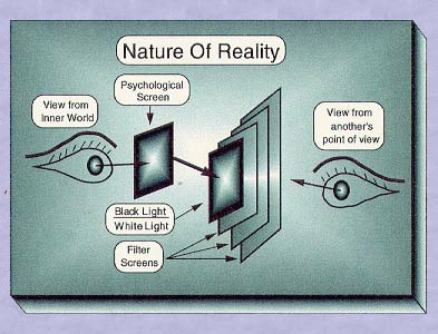 reality is limited by each's illusions.