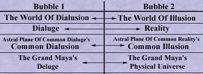 States that exist outside the Double Gate of Creation.