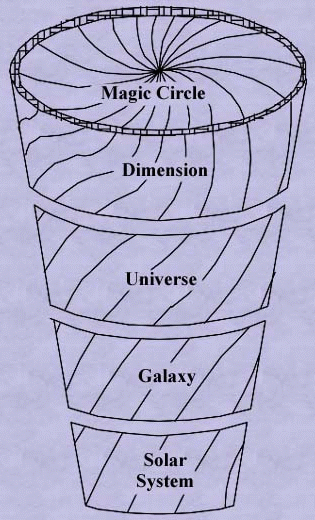 Side view of the descent of Man.