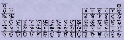 the periodic table