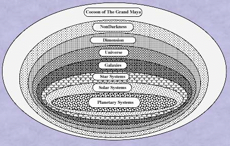 major bubbles within Creation, including Nirvana