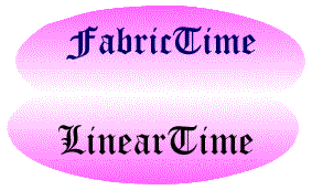 Within Orthodontiks, Fabric Time brings forth Linear Time