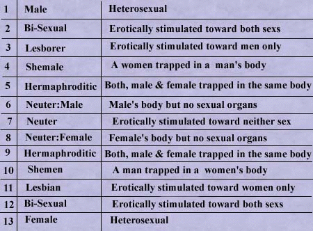 points along the human continuum