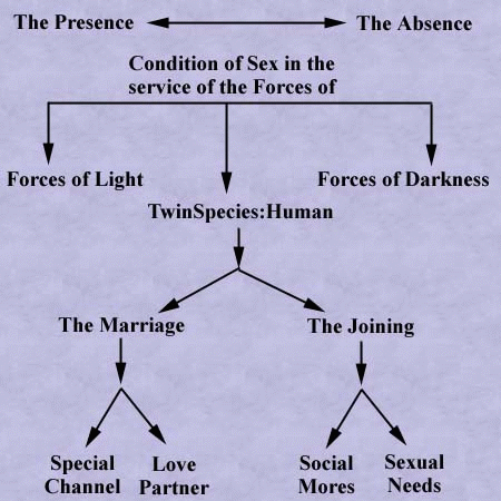 sex can serve the light or the darkness.