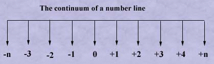 07N-Line.gif (25042 bytes)