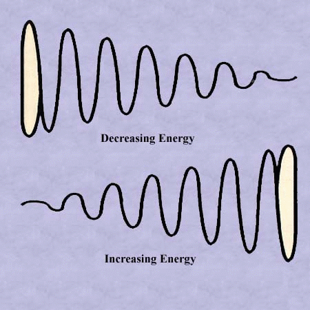 Entropic-1.gif (80686 bytes)